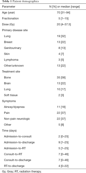 Click on image to zoom Table 1