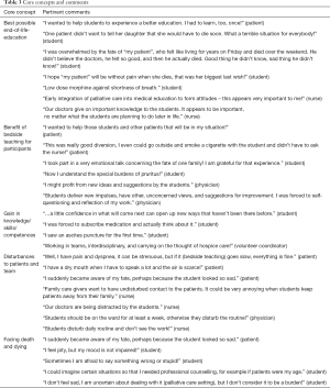 Table 3