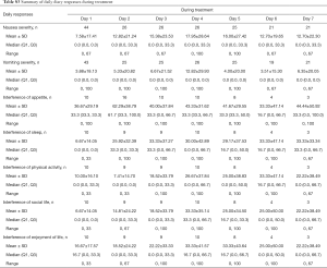 Table S3