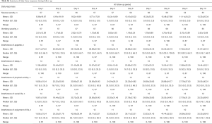 Click on image to zoom Table S4