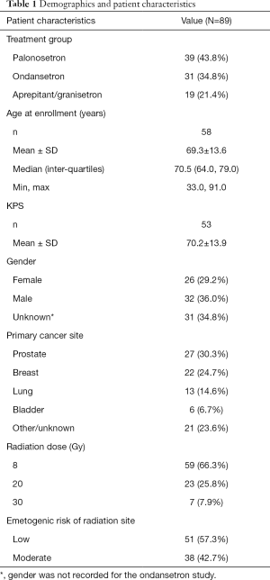 Click on image to zoom Table 1