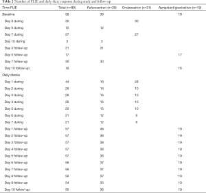 Table 2