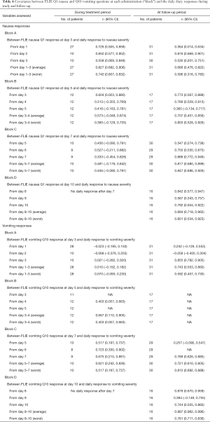 Table 4