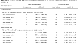 Click on image to zoom Table 5