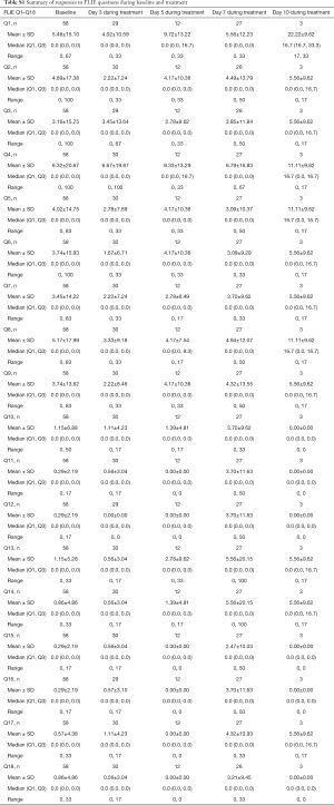 Table S1