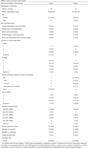 Click on image to zoom Table 1