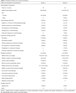 Click on image to zoom Table 2