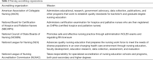 Click on image to zoom Table 2