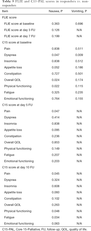 Click on image to zoom Table 5
