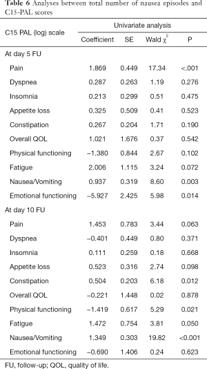 Table 6