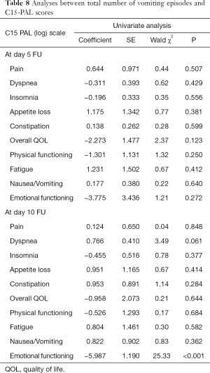 Click on image to zoom Table 8