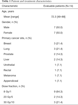 Table 1