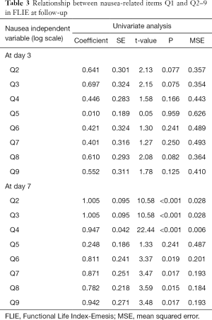 Table 3