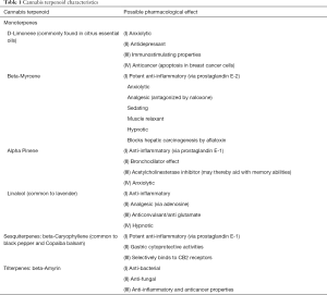Click on image to zoom Table 1