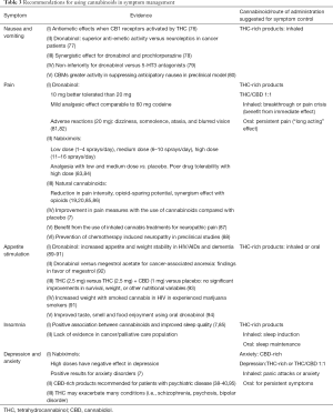 Click on image to zoom Table 3