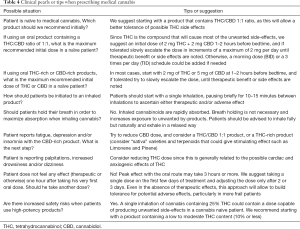 Click on image to zoom Table 4