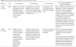 Click on image to zoom Table 3