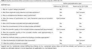 Table 4