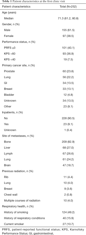 Click on image to zoom Table 1