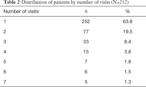 Click on image to zoom Table 2