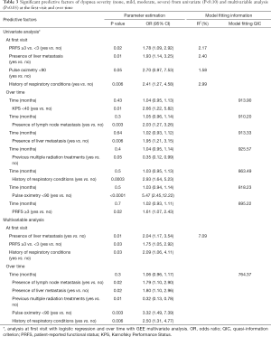 Click on image to zoom Table 3