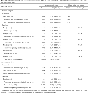 Click on image to zoom Table 4