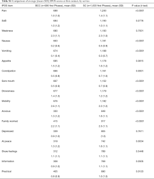 Table S1