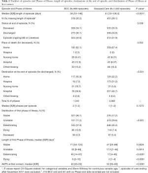 Table 2