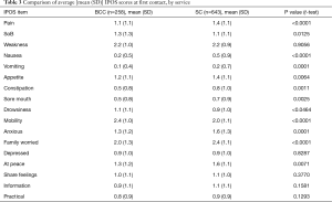 Table 3