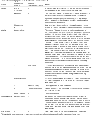 Click on image to zoom Table 1