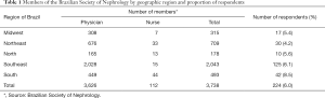 Click on image to zoom Table 1
