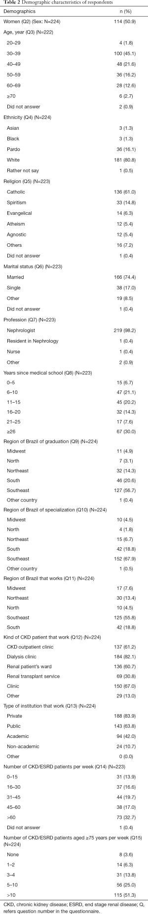 Table 2