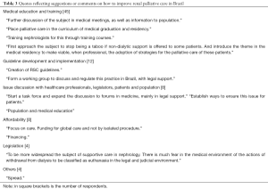Click on image to zoom Table 3