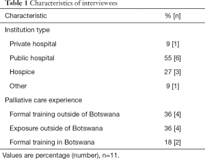 Click on image to zoom Table 1