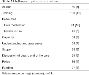 Table 2