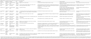 Click on image to zoom Table 1