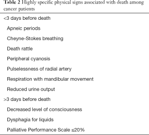 Table 2