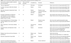 Click on image to zoom Table 3