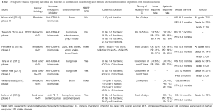 Click on image to zoom Table 1