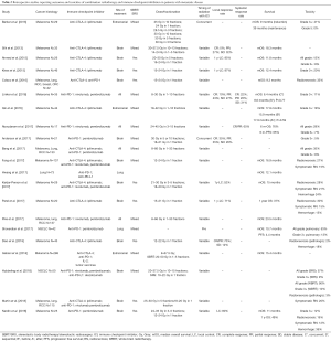 Click on image to zoom Table 2