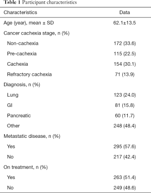 Click on image to zoom Table 1