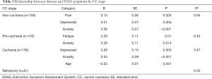 Click on image to zoom Table 3