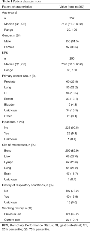 Click on image to zoom Table 1