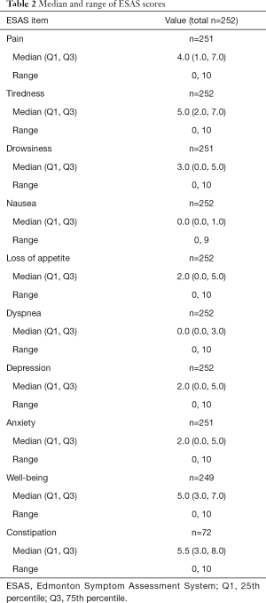 Click on image to zoom Table 2