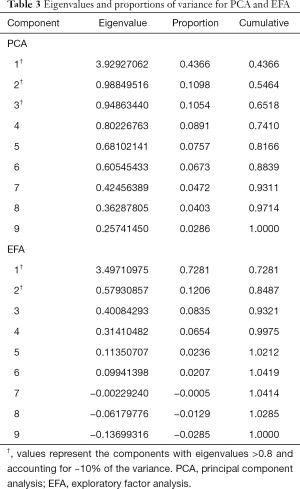 Table 3