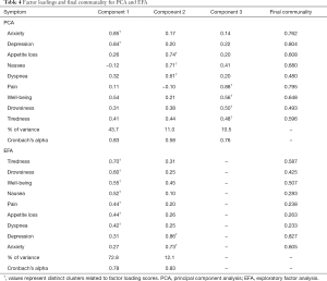 Table 4