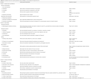 Click on image to zoom Table S1