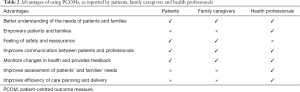 Click on image to zoom Table 2