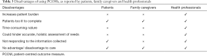 Click on image to zoom Table 3
