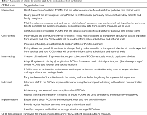 Click on image to zoom Table 4